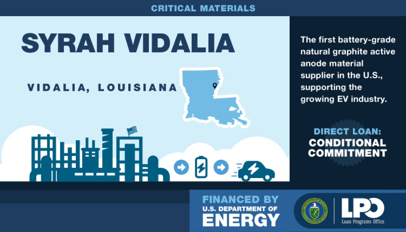 Illustration of Syrah Vidalia Facility