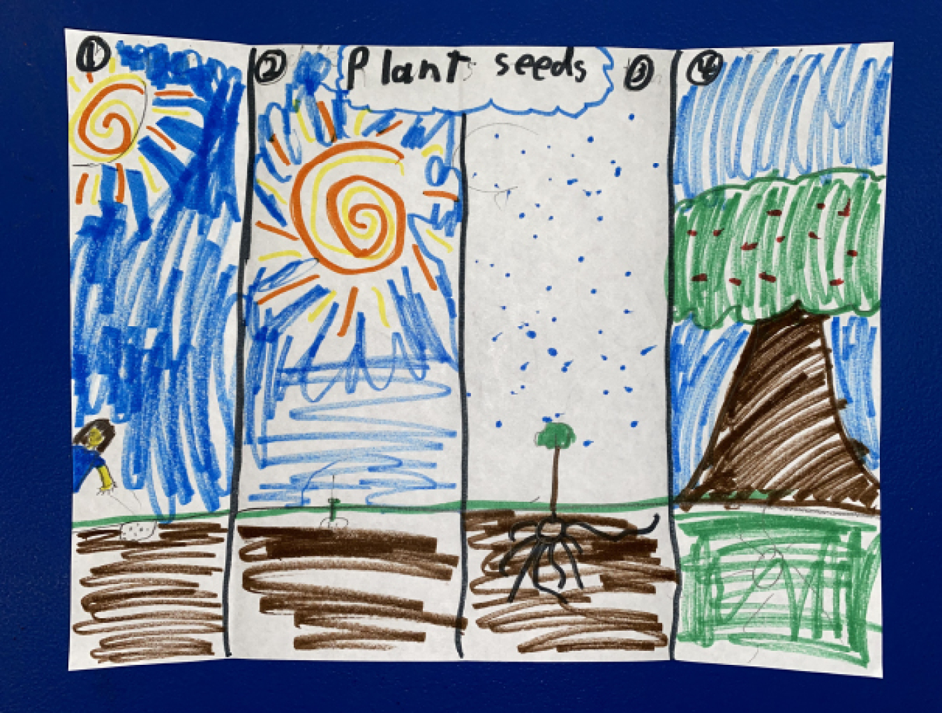 Ruby M. Central Linn Elementary School takes first place for the second graders on the 2022 NETL Poster Contest.