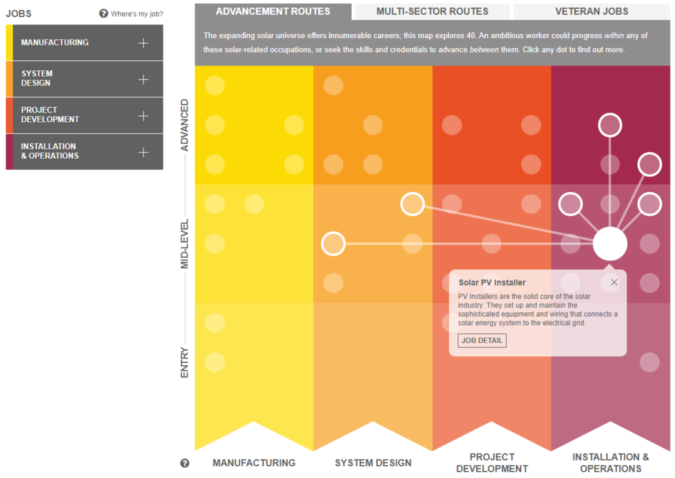 Solar Energy Career Map Screenshot