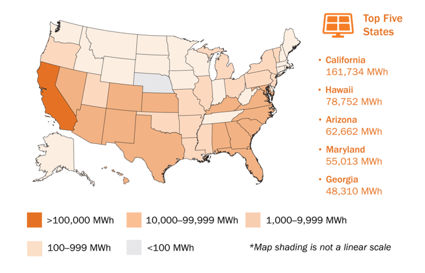 A map showing Fiscal Year 2020 on-site solar generation across the United States.