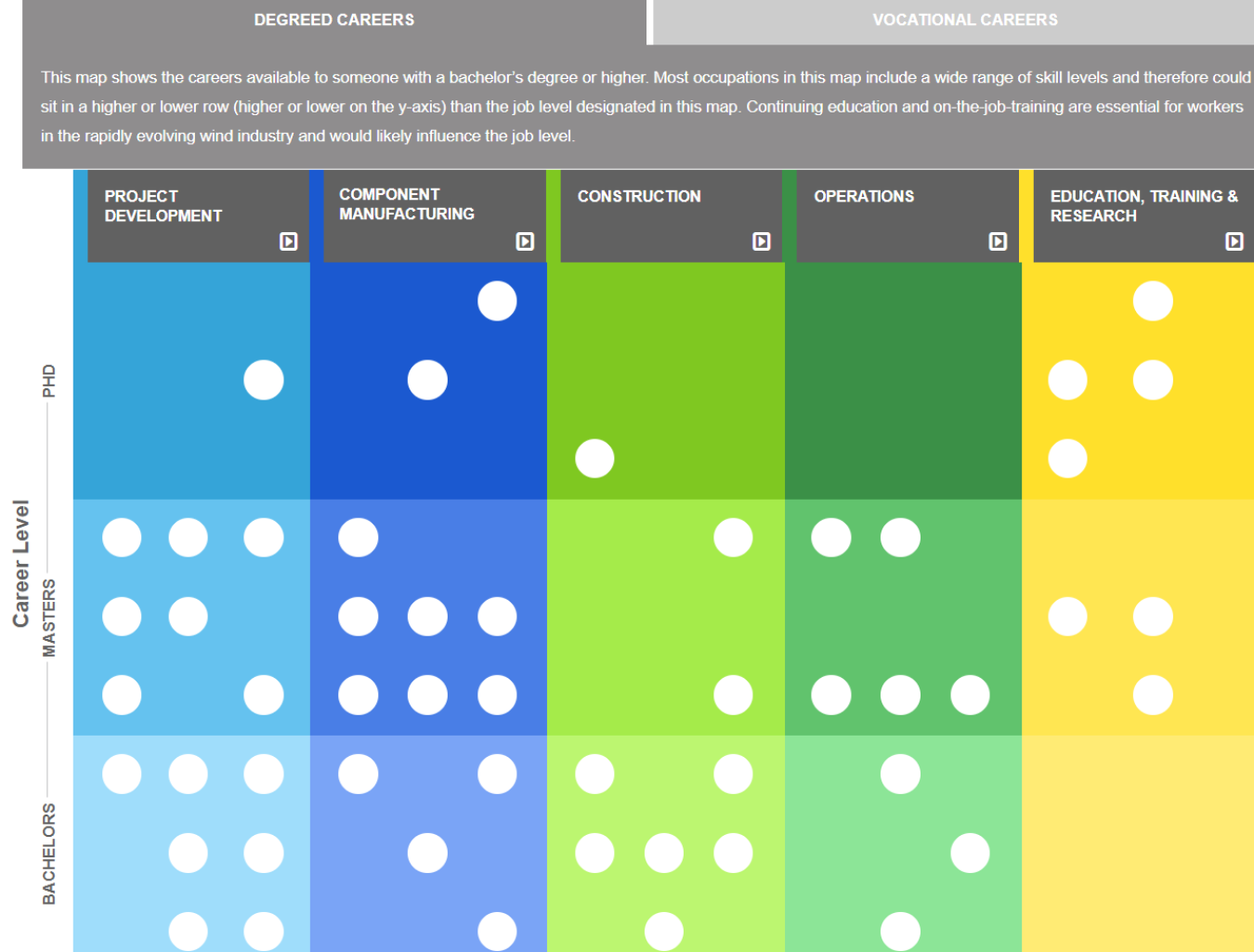 screenshot of the wind career map.