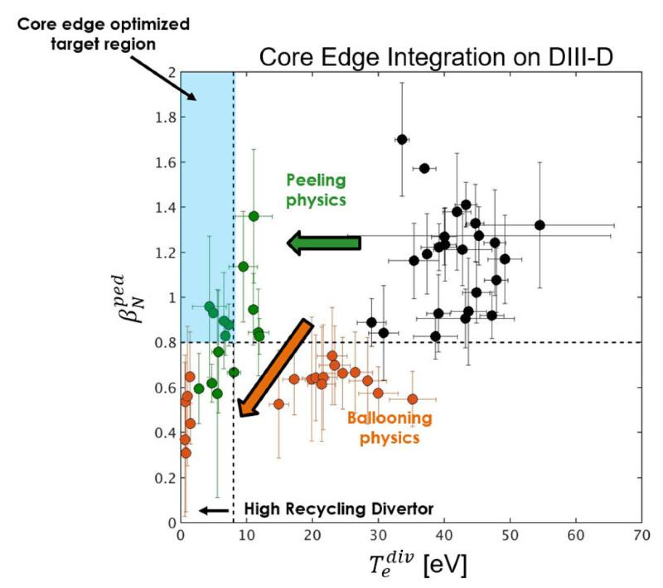 Home - EQ Cores & Recycling