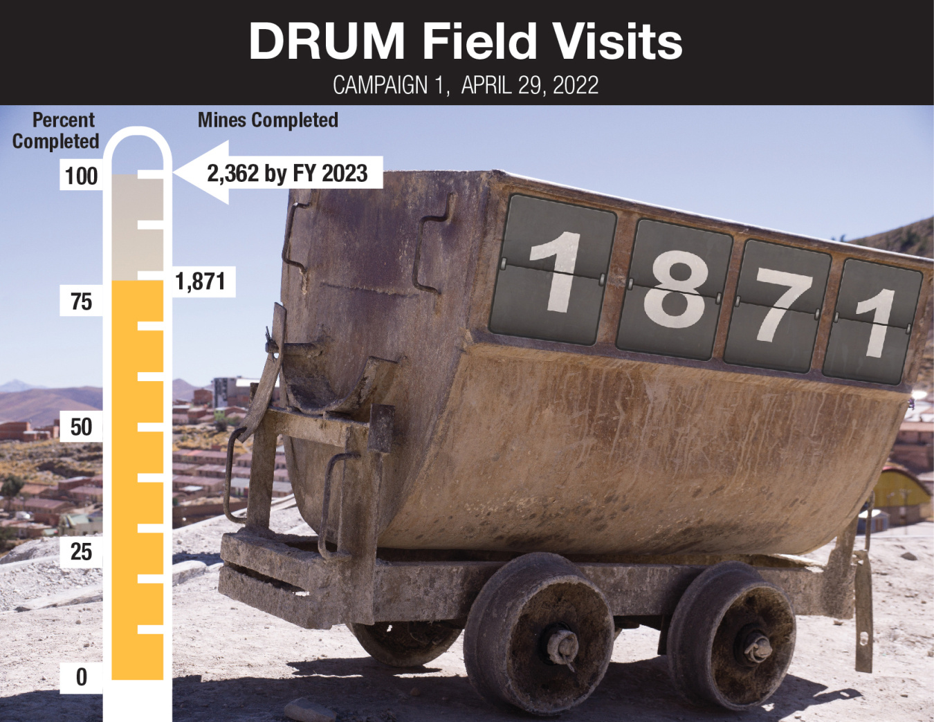 DRUM countdown 1871