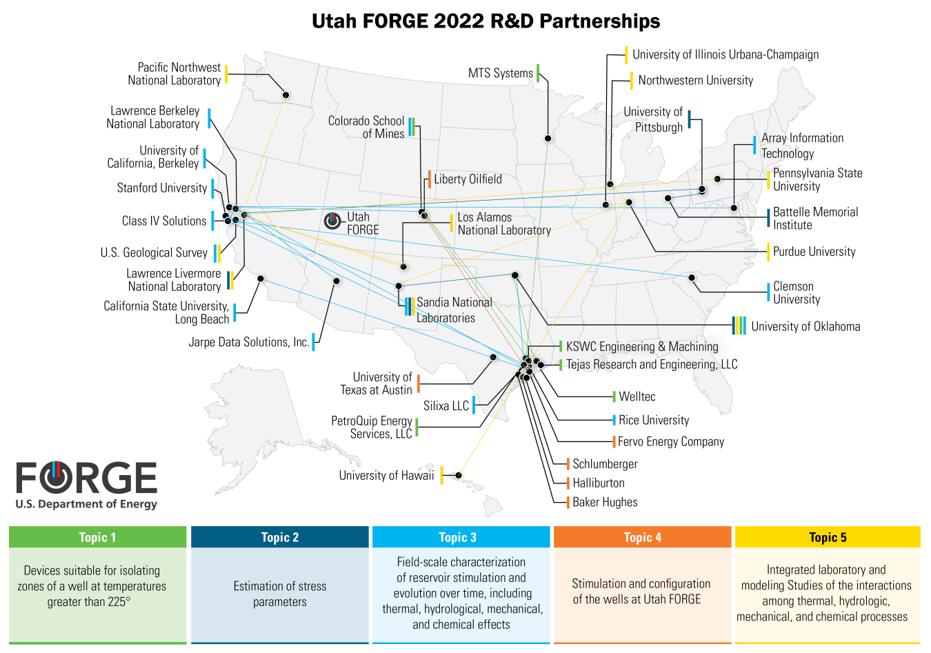 Forge awards map