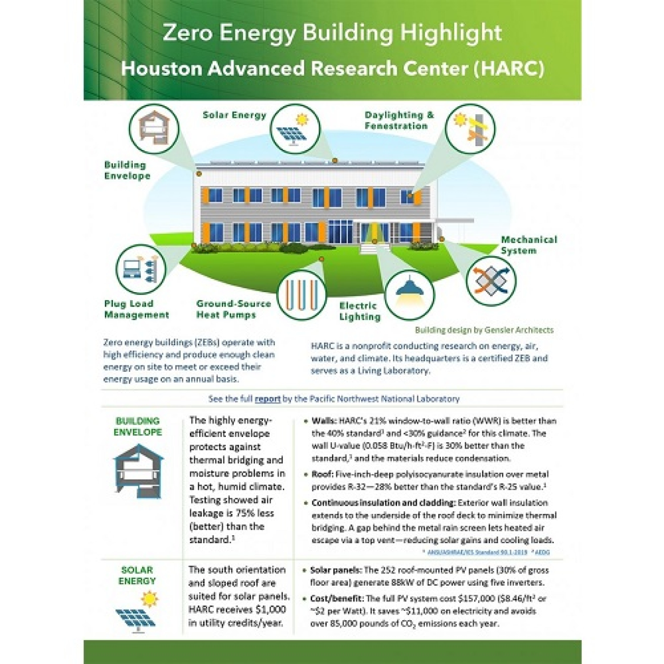 HARC ZEB Fact Sheet