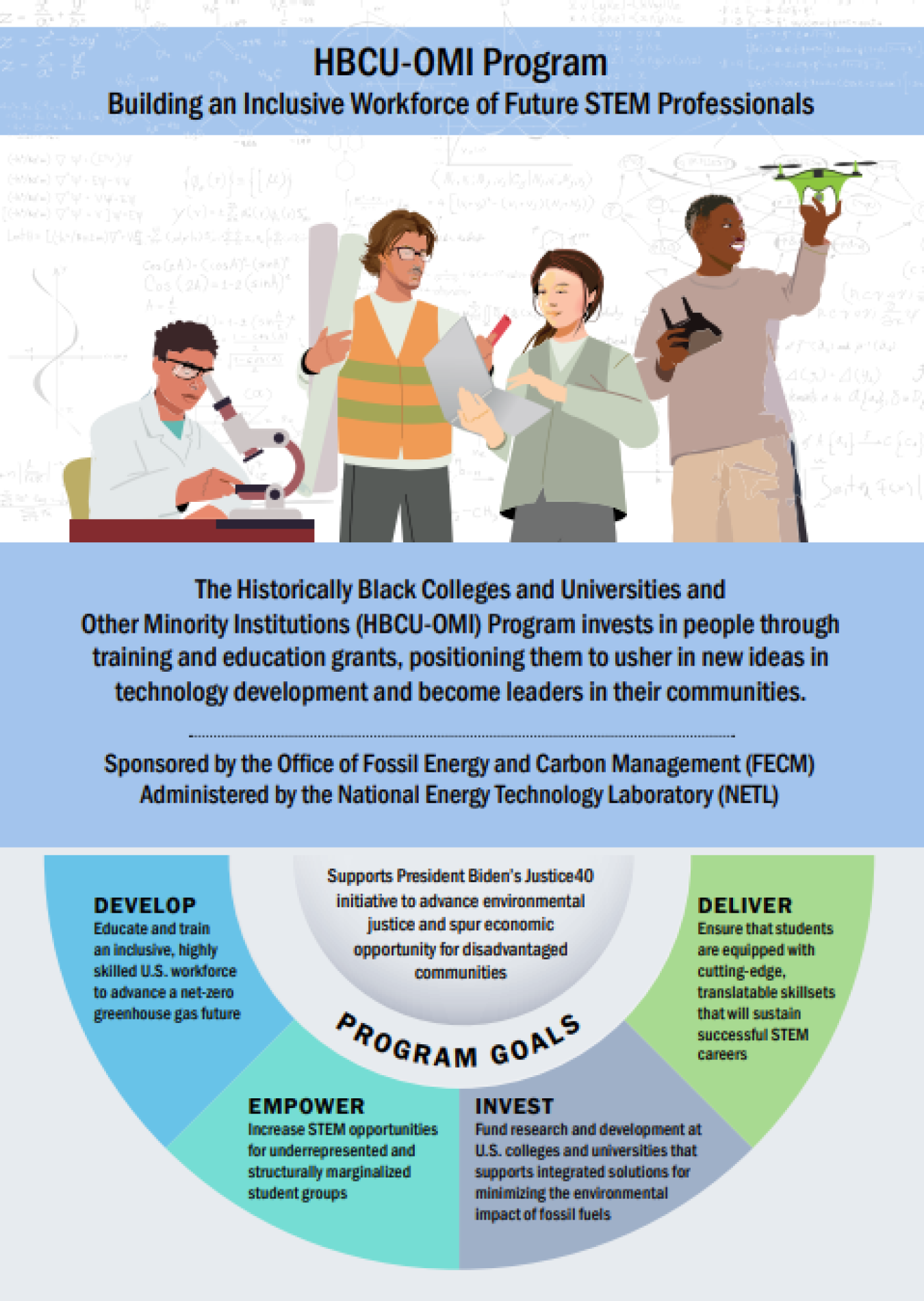 Infographic: The HBCU-OMI Program