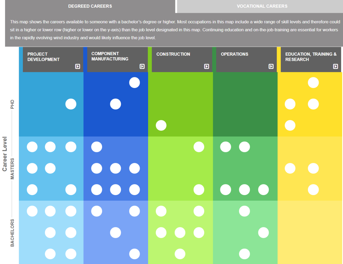 Wind Career Map screengrab.
