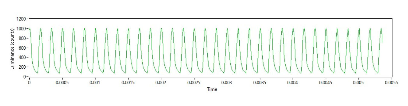 A flicker waveform showing changes in luminance levels over time.