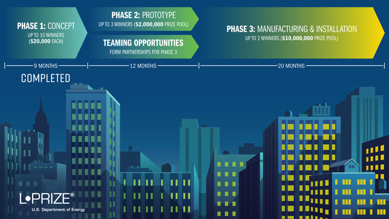 Graphic: Phase 1, Concept, 9 months; Phase 2; Prototype, Teaming Opportunities, 12 months; Phase 2, Manufacturing & Installation, 20 months.