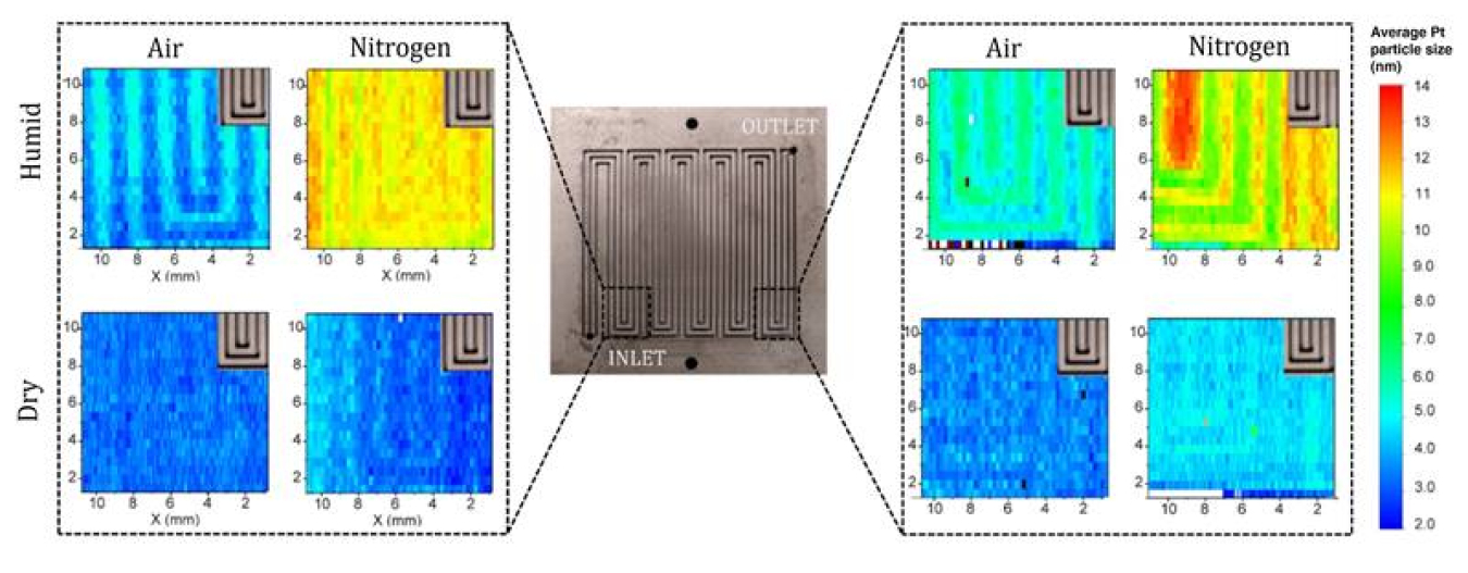 In fuel cells, hydrogen gas flows through channels in membranes coated with platinum catalyst. Platinum degradation (redder colors in insets) can be affected by the presence of other gases (air or nitrogen), humidity, and location (flow inlet vs. outlet).