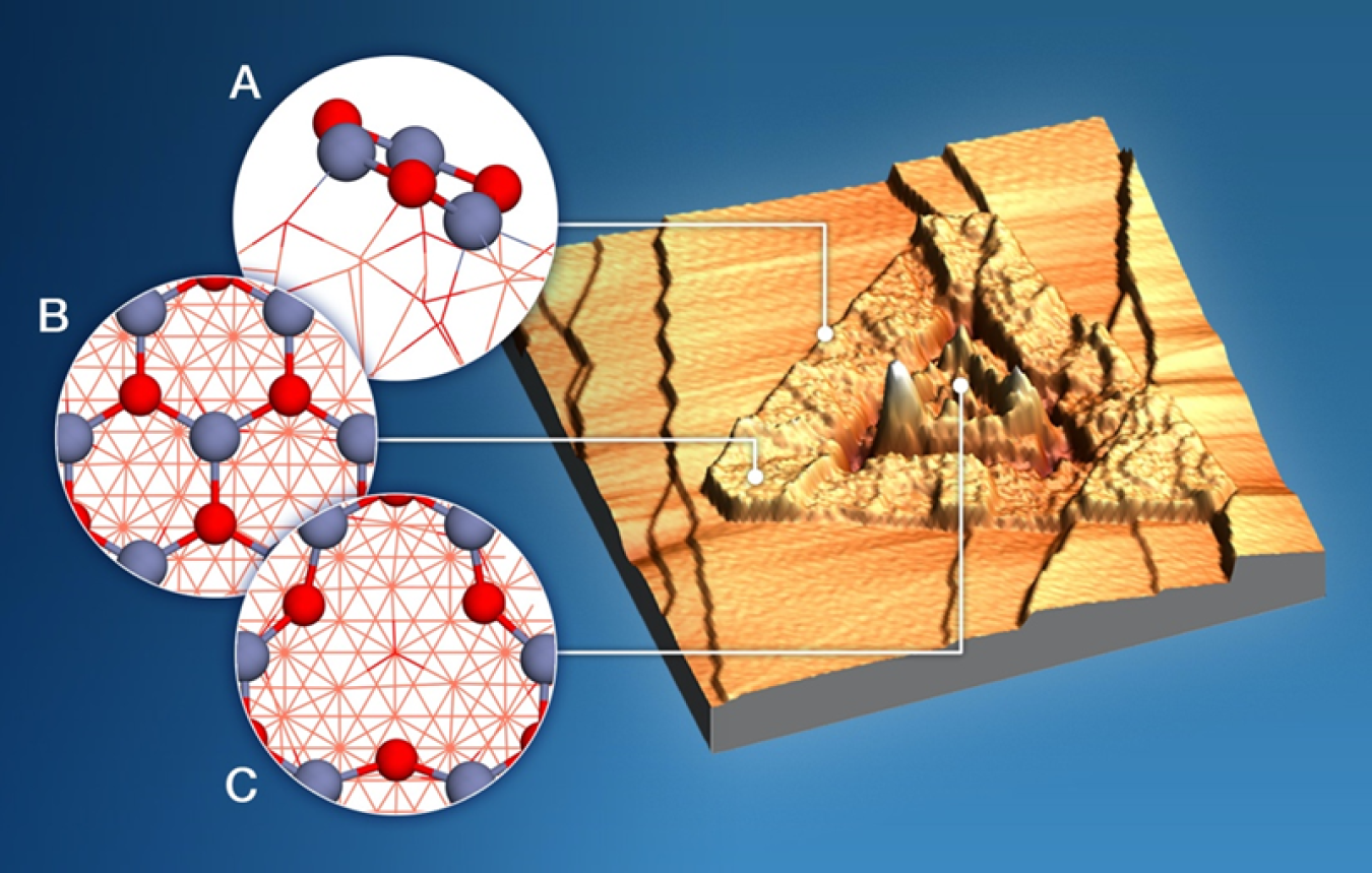 A scanning tunneling electron microscope image of a copper-zinc oxide catalyst that converts methane to methanol with and without water. Insets show the molecular structures of three different phases (blue is zinc, red is oxygen).