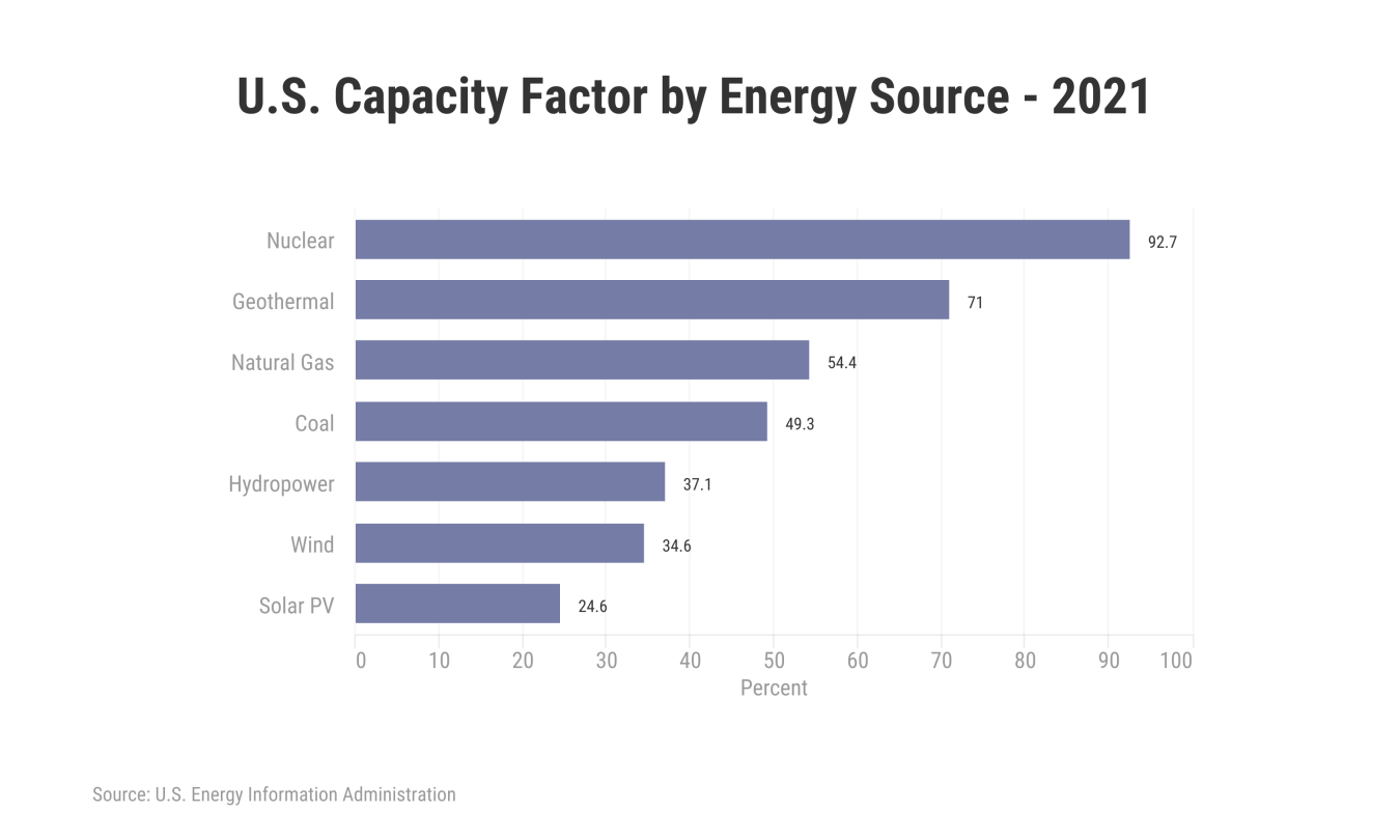 is Generation Capacity? | Department of