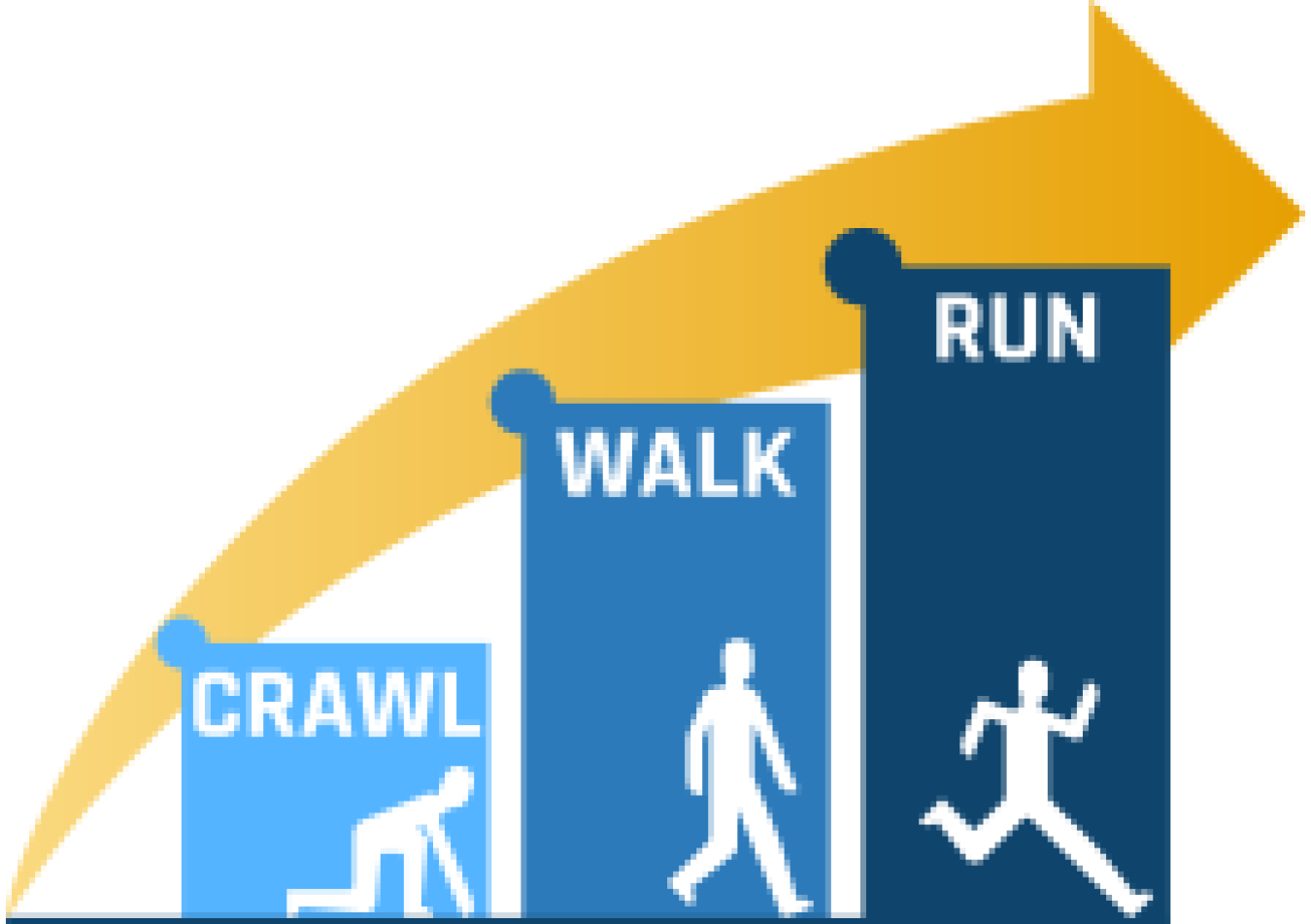 A rising three bar graph. the bars are labeled crawl, walk, and run and each bar has a figure in each stage of movement. 