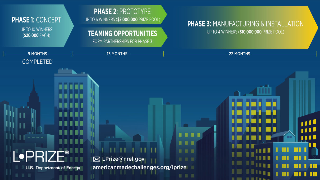 Graphic: Phase 1, Concept, 9 months (completed); Phase 2; Prototype, Teaming Opportunities, 13 months; Phase 3, Manufacturing & Installation, 22 months.