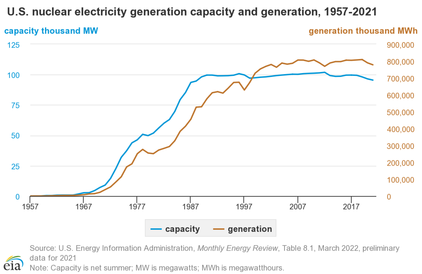 Capacity Factor and Nameplate Rating Explained — Uprise Energy