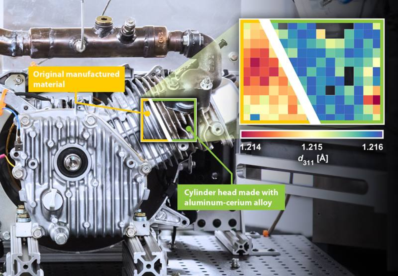 Neutron diffraction probes a commercial engine was while it operates. Analysis of the color map of the measured atomic spacings allows comparison of the original material (left) and a new, experimental high-performance aluminum-cerium alloy (right).