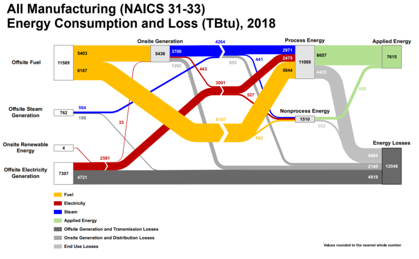 Screenshot of the energy flow diagram