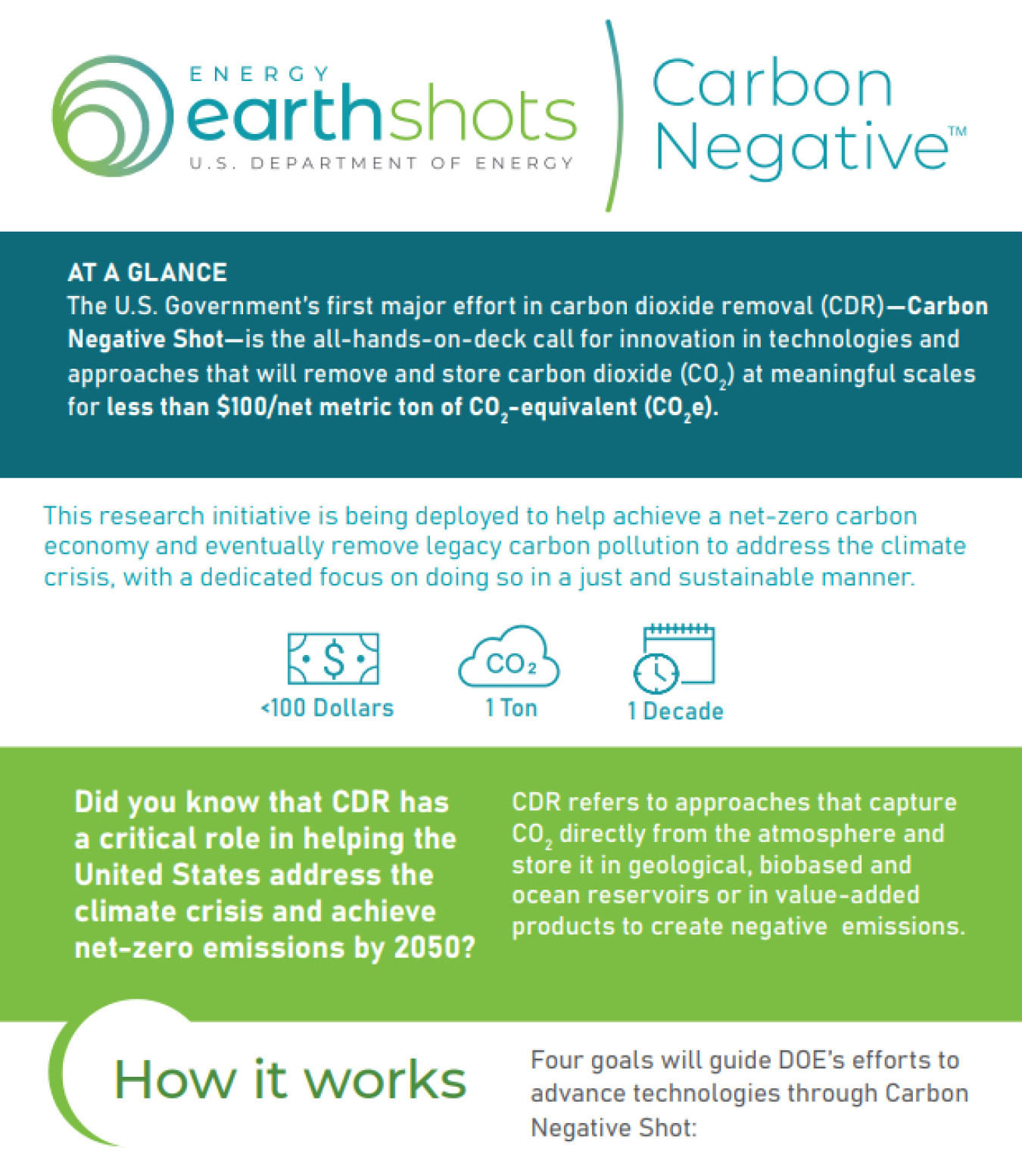 Infographic: Carbon Negative Shot
