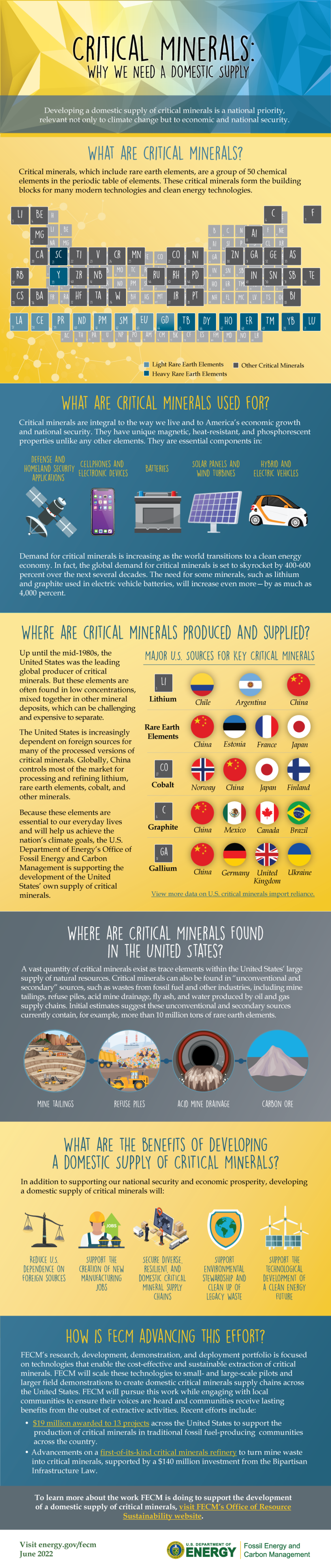 Critical Minerals Infographic