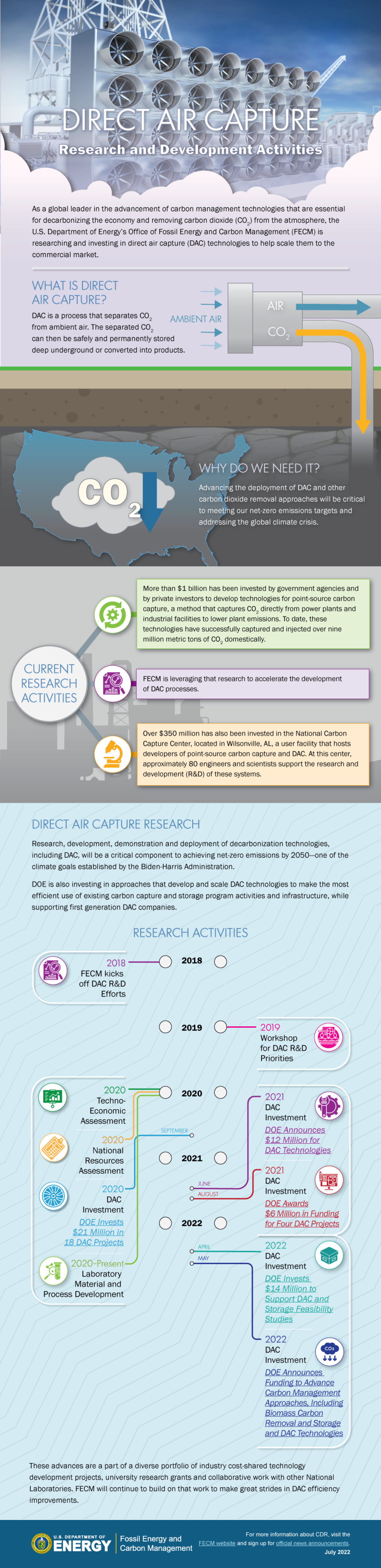 DirectAirCapture_Infographic