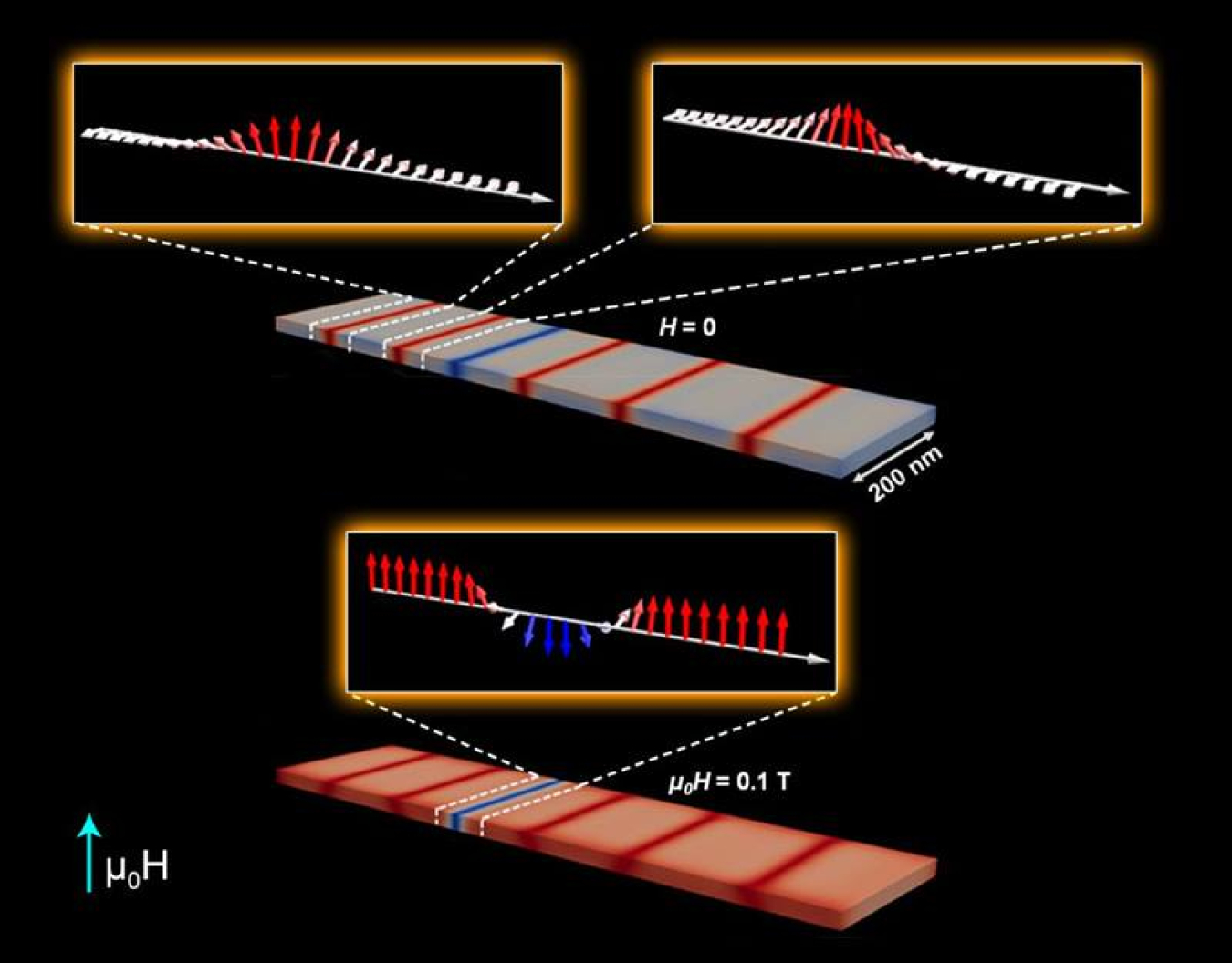 Scientists Take Control of Magnetism at the Microscopic Level | Department Energy