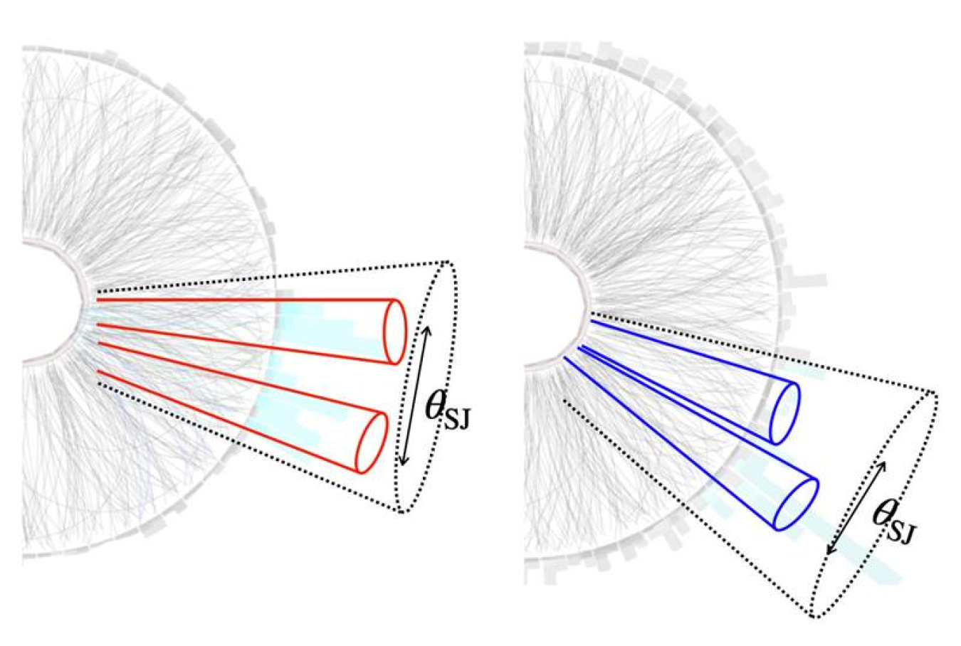 In both wide (red) and narrow (blue) jets, the energy of high- and low-momentum particles within the jet cone accounts for all the energy “lost” to quenching. This means quenching happens before the quark fragments in order to form the jet substructure.