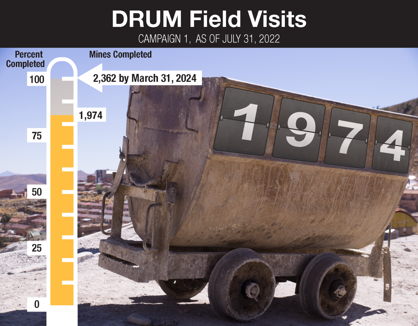 DRUM countdown ore cart graphic