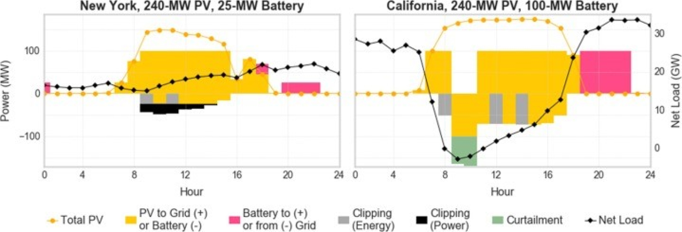 Exploring the Design Space of PV-plus-Battery System Configurations Under Evolving Grid Conditions.jpg