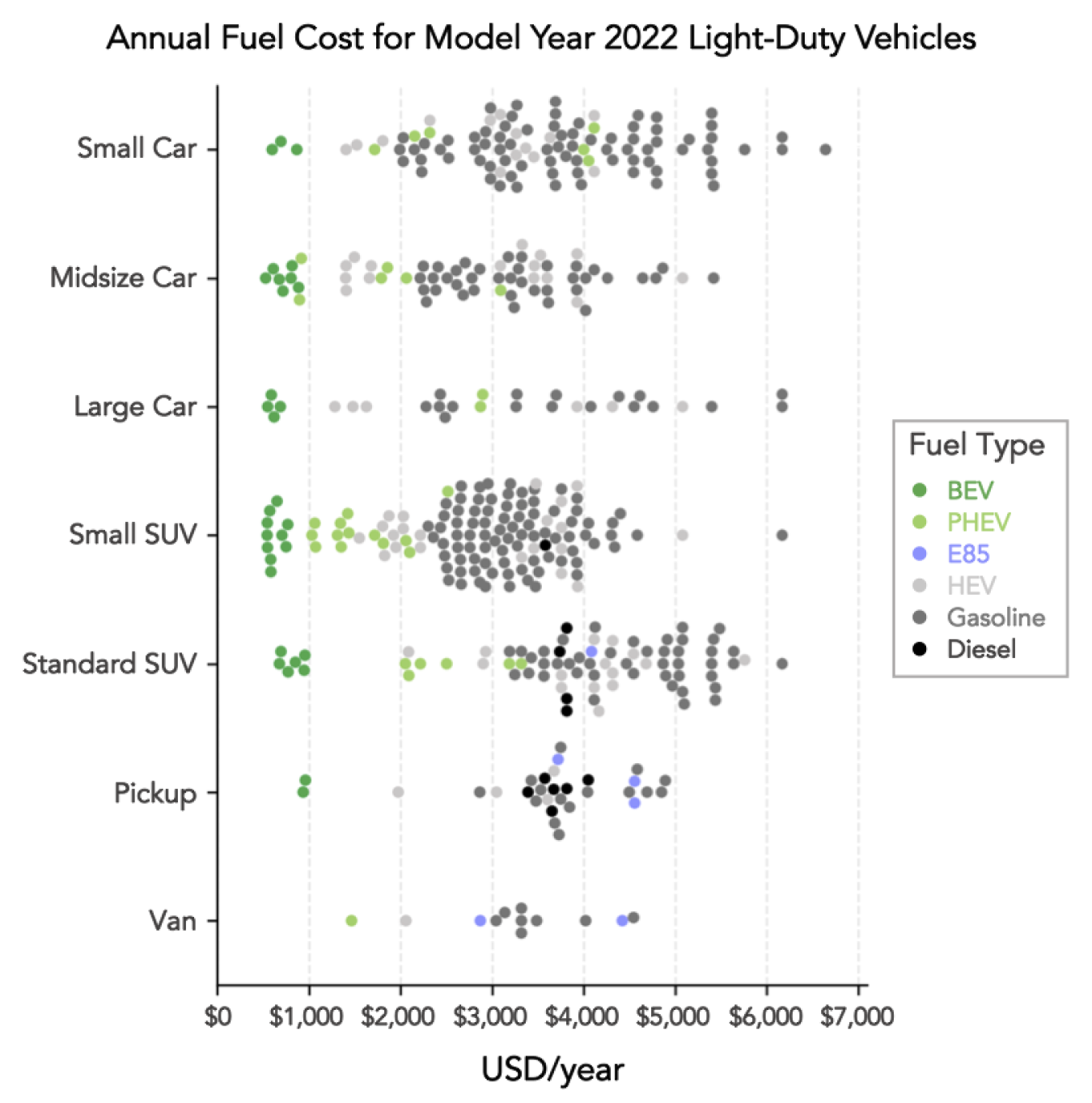 Annual Fuel Cost for Model Year 2022 Light-Duty Vehicles