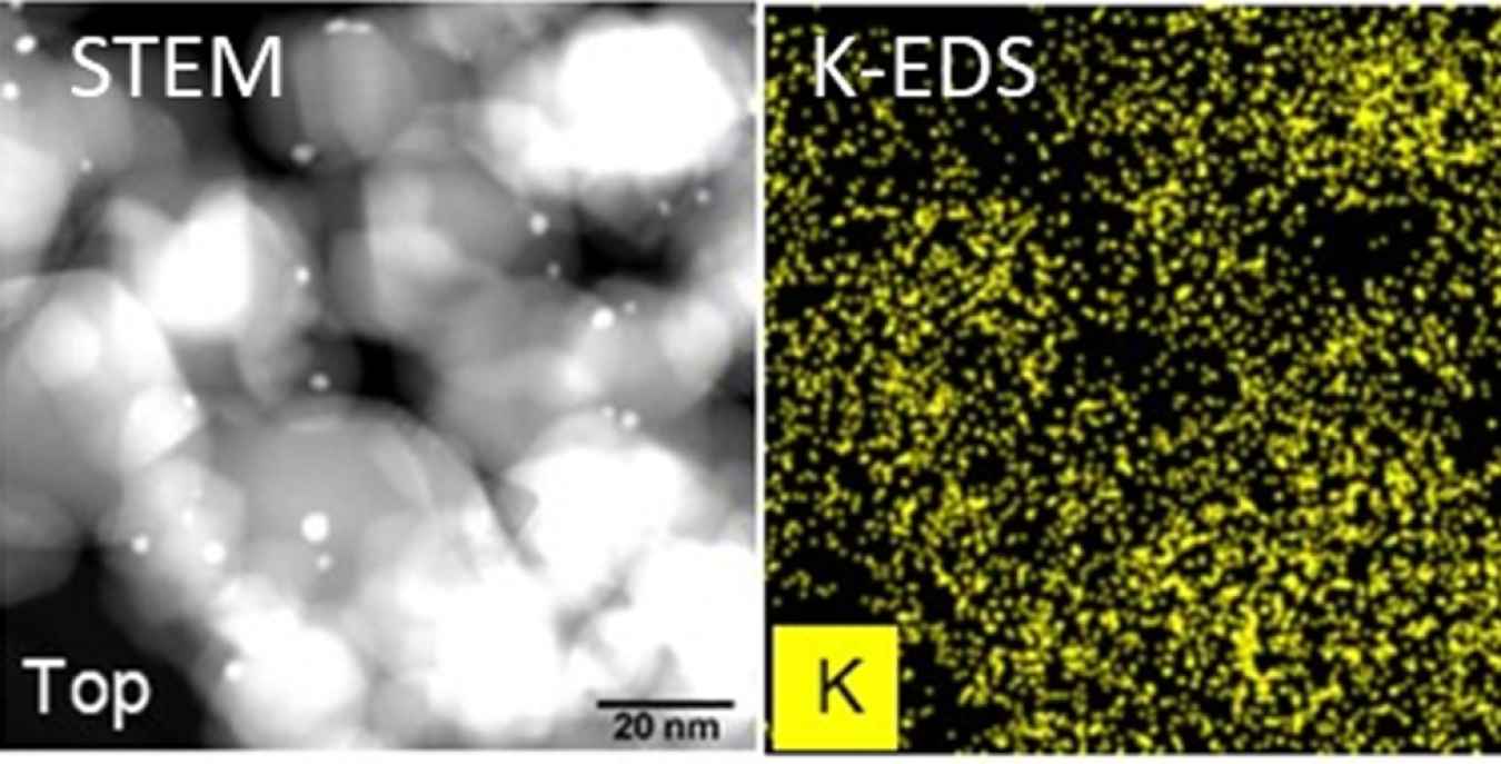 Scanning transmission electron microscope image of an energy-dispersive x-ray diffraction map of potassium distribution on the catalyst.