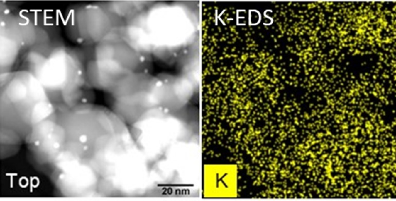 Scanning transmission electron microscope image of an energy-dispersive x-ray diffraction map of potassium distribution on the catalyst. 