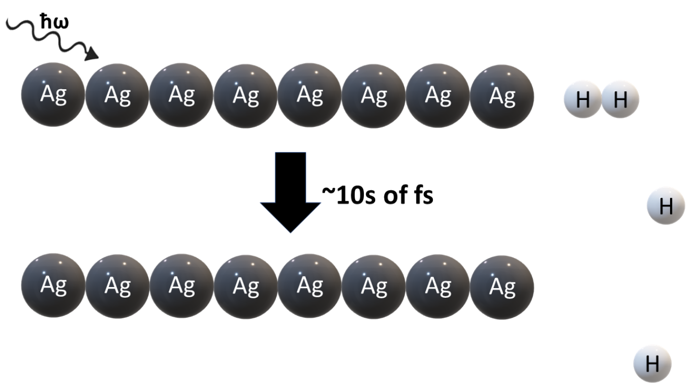 eight circles representing silver molecules are in a straight line at the top of the image. There is an arrow pointing to a second row of eight silver molecules. Four hydrogen atoms hover on the right side of the image.