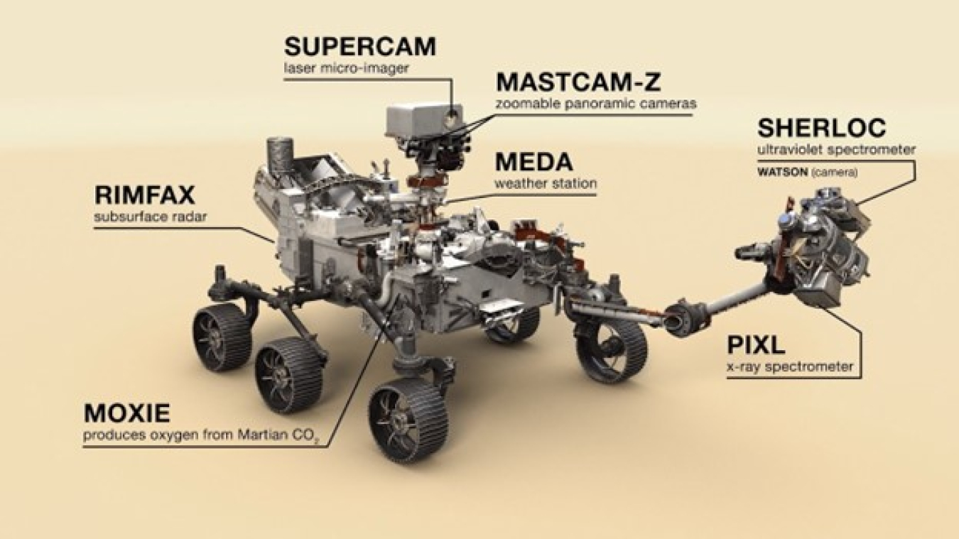 The Mars Perseverance Rover, featuring the Supercam and SHERLOC from the NNSA labs.