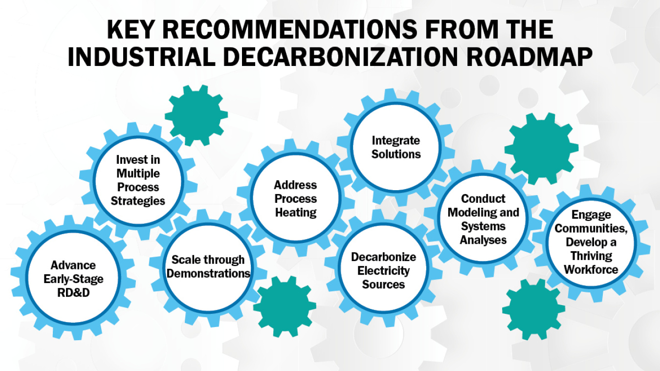 Key Recommendations From The Industrial Decarbonization Roadmap: Advance Early-Stage RD&D; Invest in Multiple Process Strategies; Scale Through Demonstrations; Address Process Heating; Integrate Solutions; Decarbonize Electricity Sources; Conduct Modeling and Systems Analyses; Engage Communities, Develop a Thriving Workforce