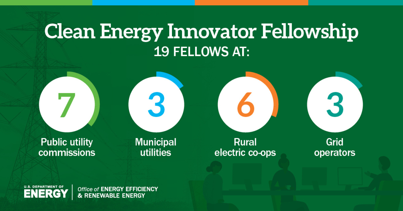 Graphic of host categories for the Clean Energy Innovator Fellowship