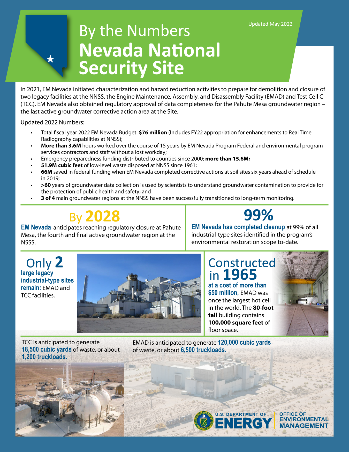 Nevada National Security Site graphic