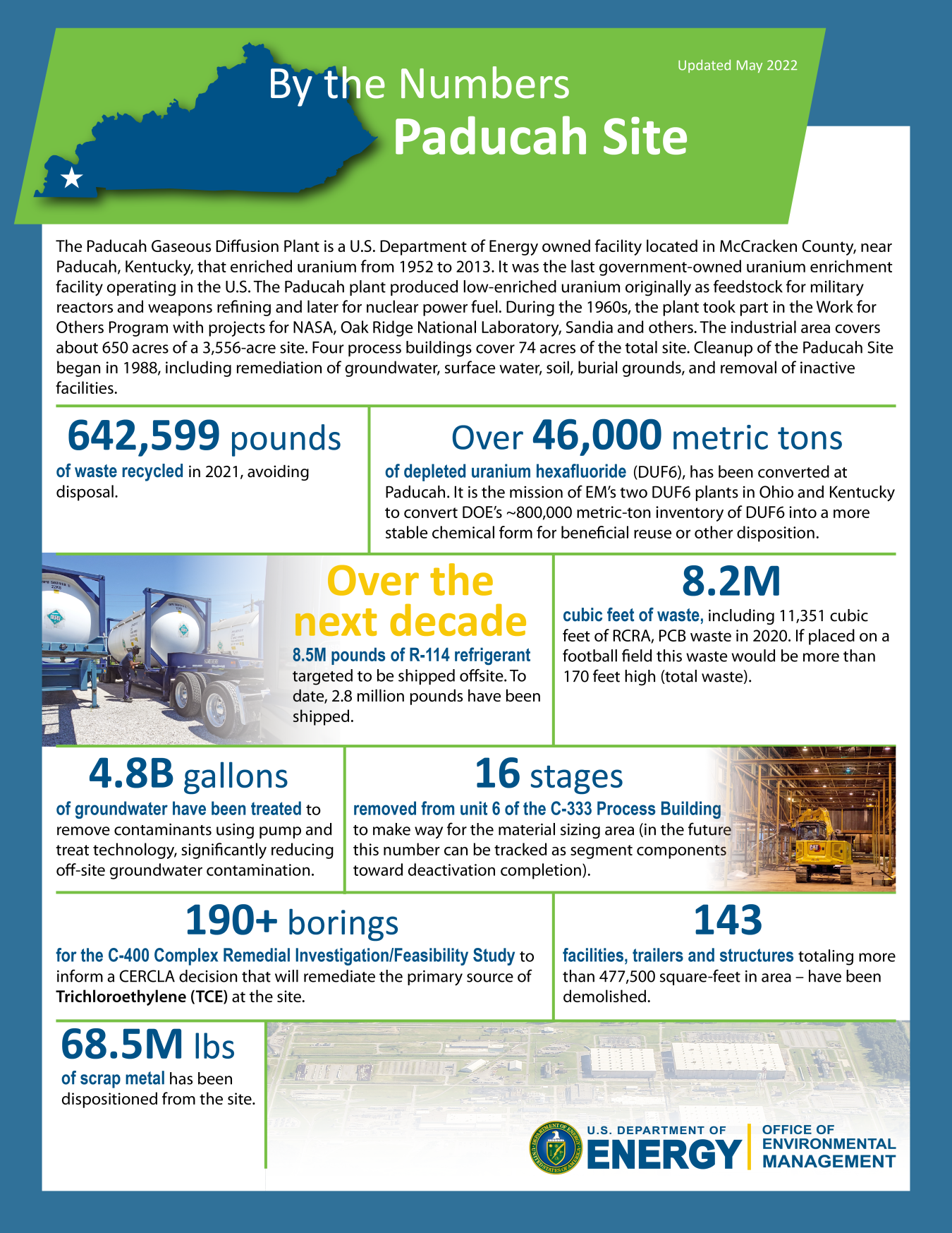 Paducah By the Numbers graphic