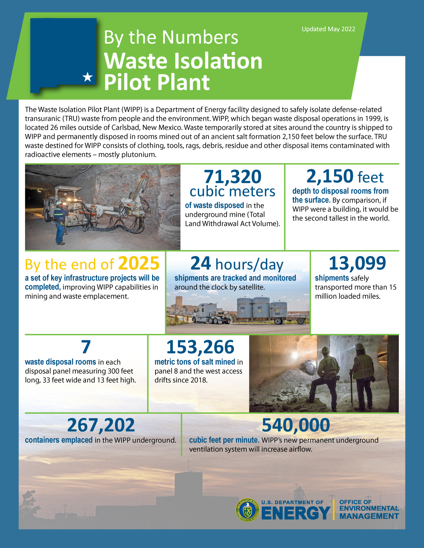 Waste Isolation Pilot Plant (WIPP) By the Numbers visual