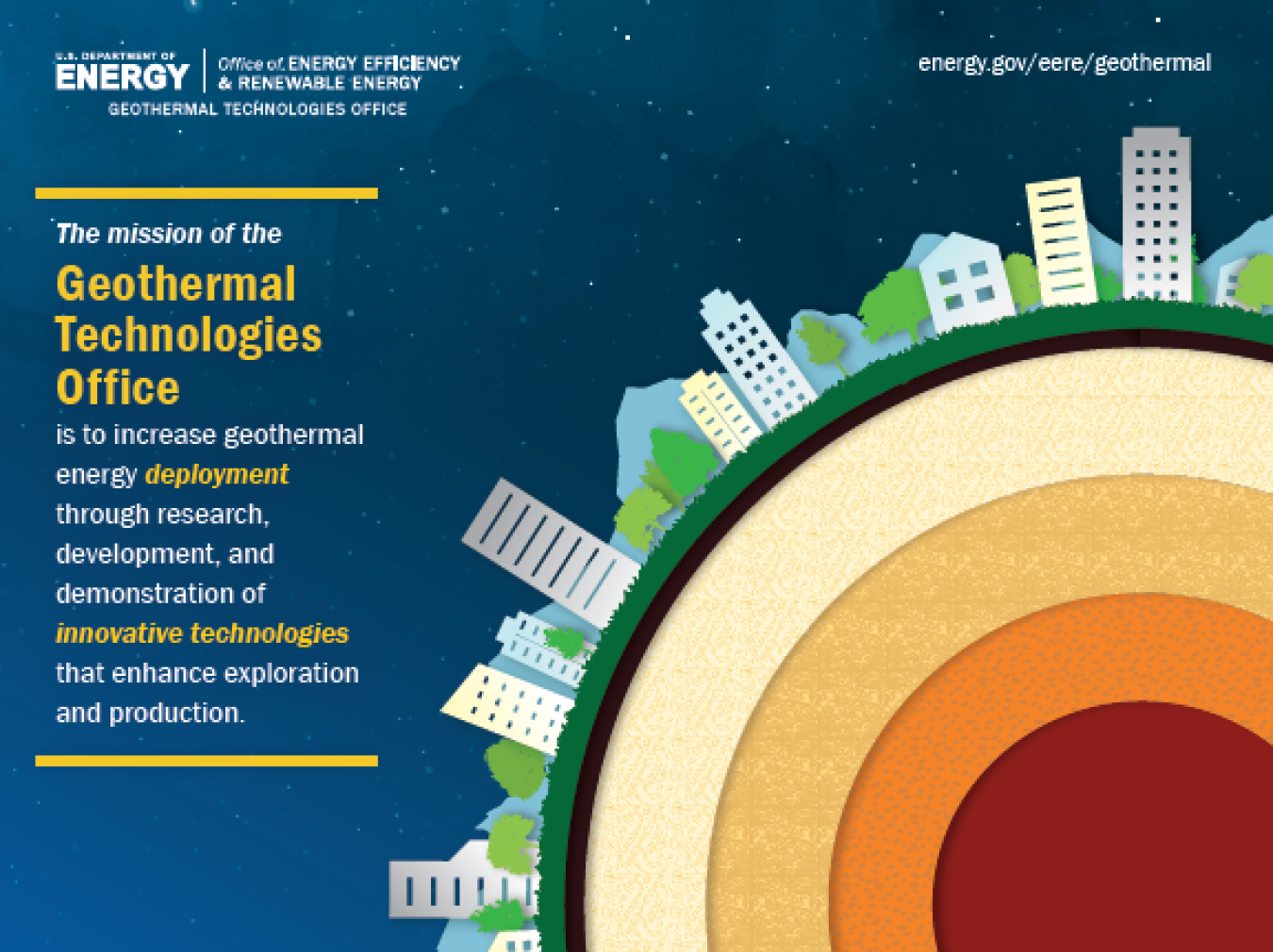 The mission of the Geothermal Technologies Office is to increase geothermal energy deployment through research, development, and demonstration of innovative technologies that enhance exploration and production.