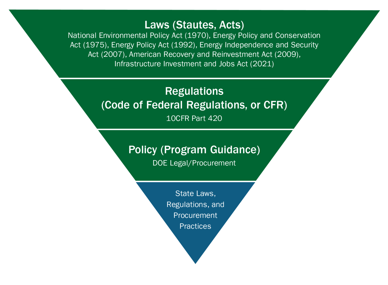 Energy Policy Act Of 1992