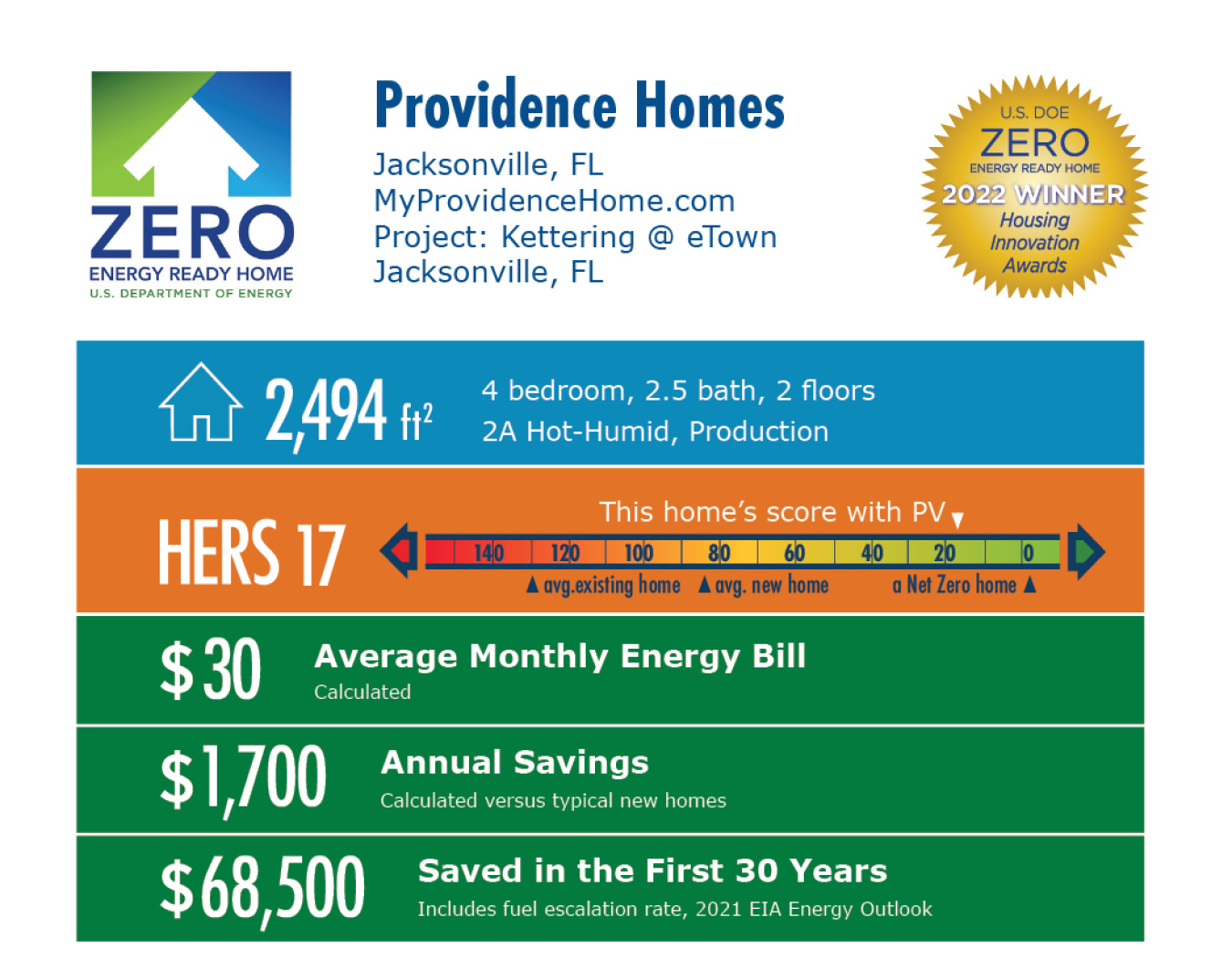 DOE Tour of Zero Kettering eTown by Providence Homes Department of