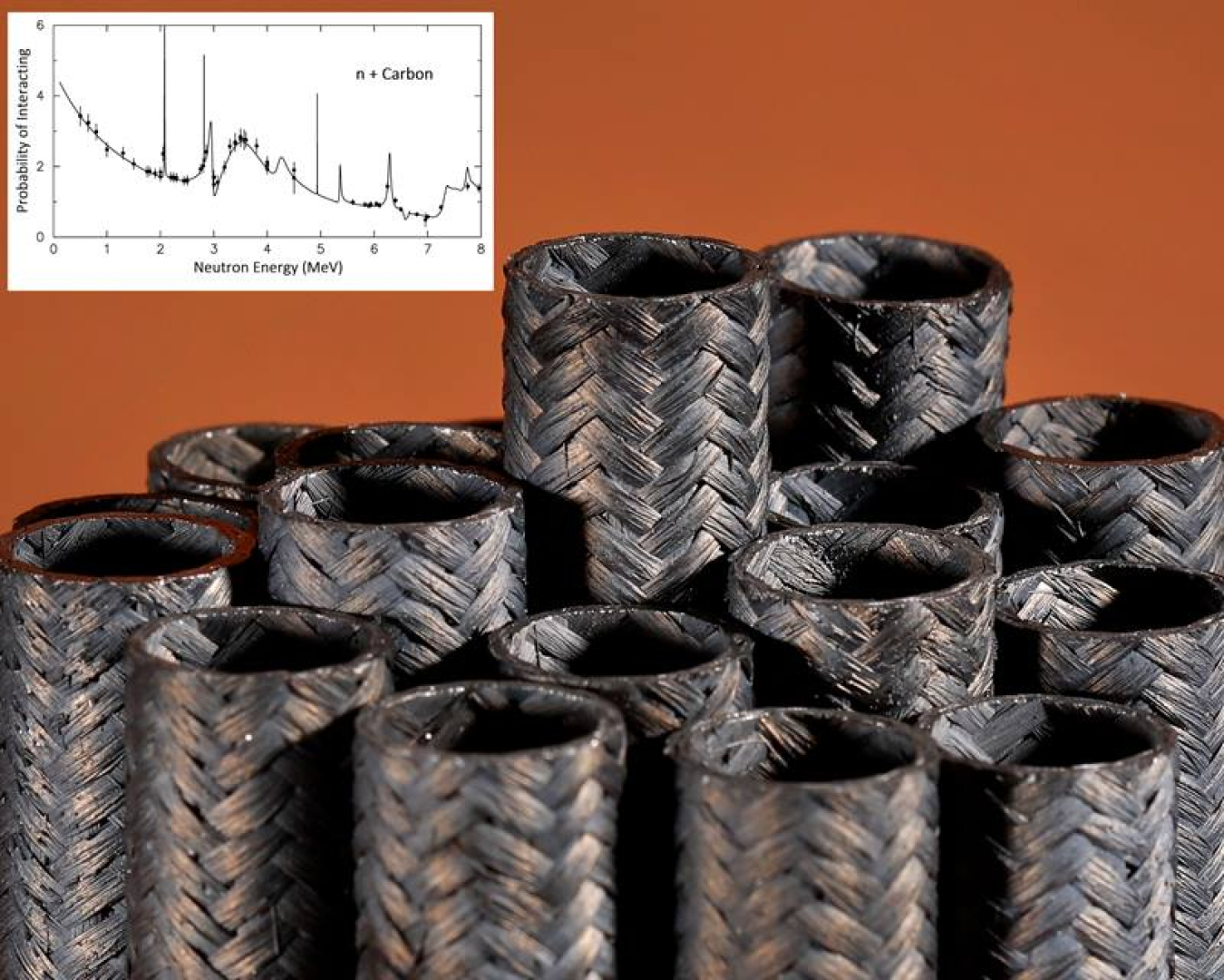 Main image: silicon carbide tubes from Oak Ridge National Lab. Inset: University of Kentucky Accelerator Laboratory data on the probability of neutrons interacting with carbon over the range of neutron energies important in fission and fusion reactors.