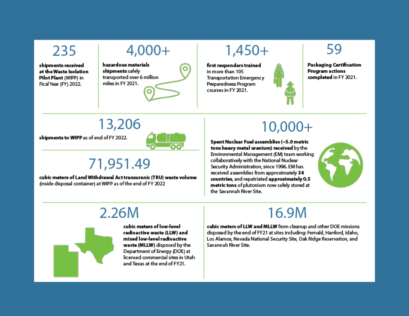 EM By the Numbers graphic