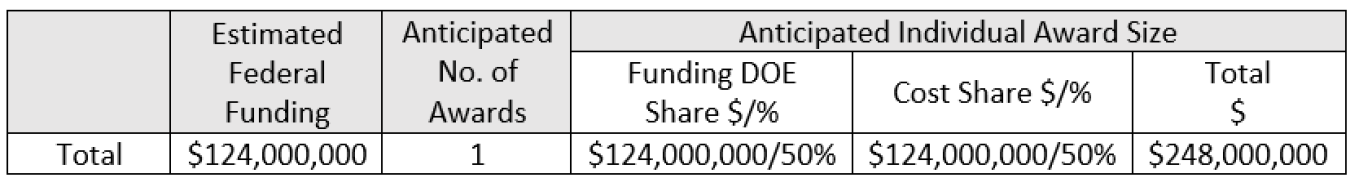 FOA 2618 Funding Table Phase 2