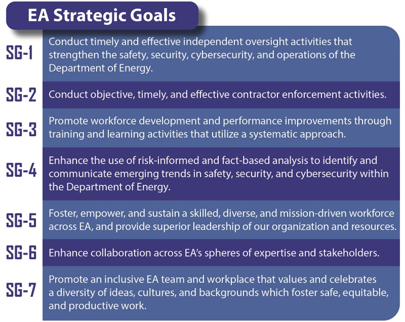 EA Strategic Goals