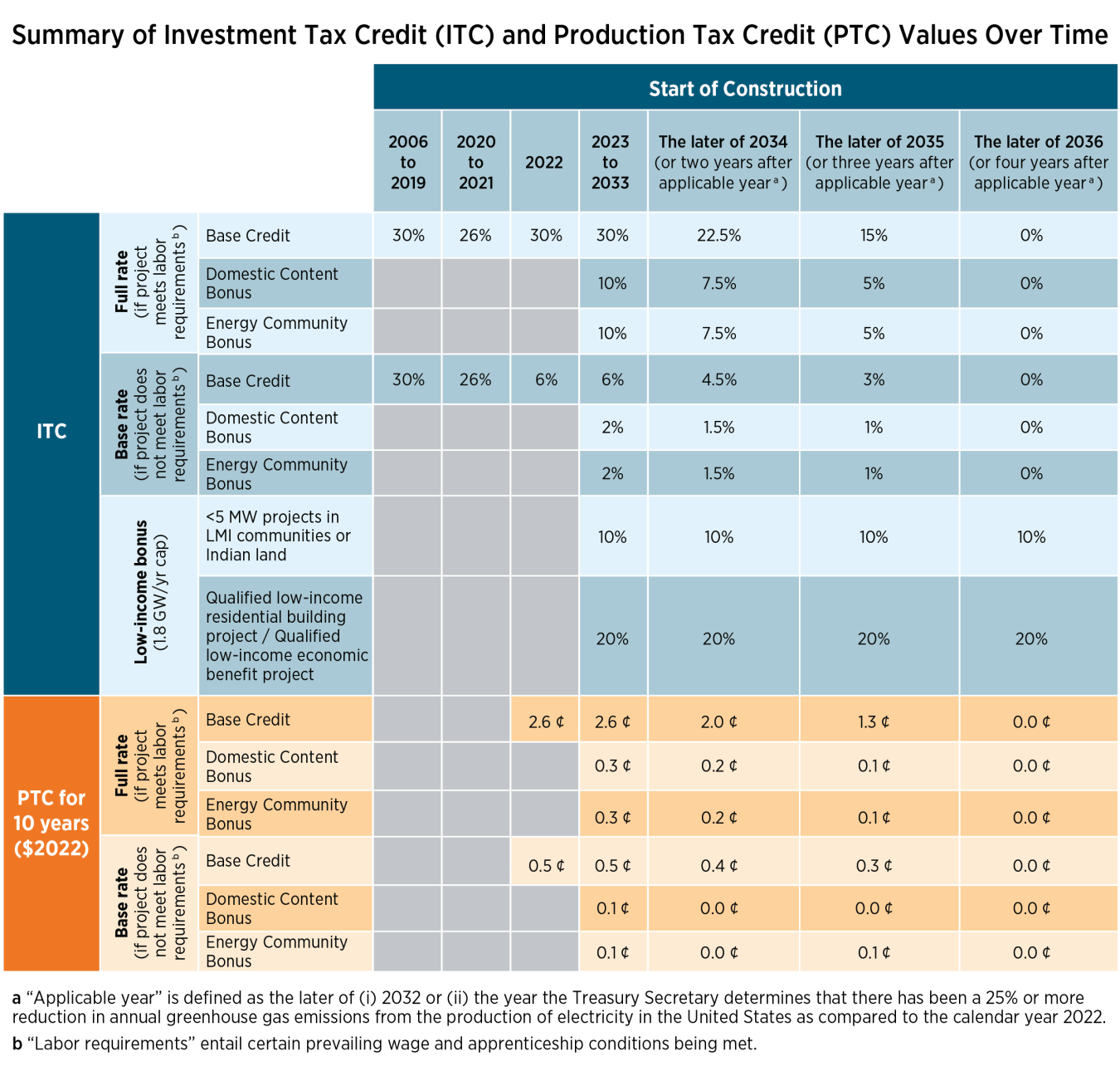 Canada Government Energy Rebate Program