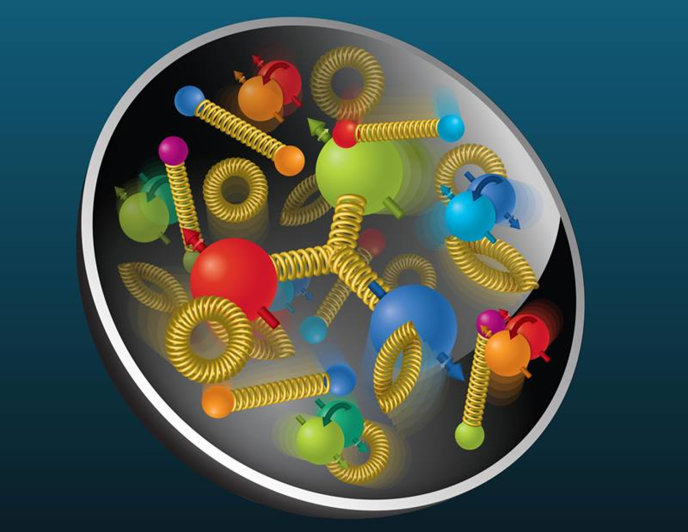 Theorists have proposed a way to measure the internal orbital motion of gluons (yellow “springs”), a missing piece that will help solve the mystery of how quarks (colored spheres) and gluons inside a proton generate the proton’s spin.