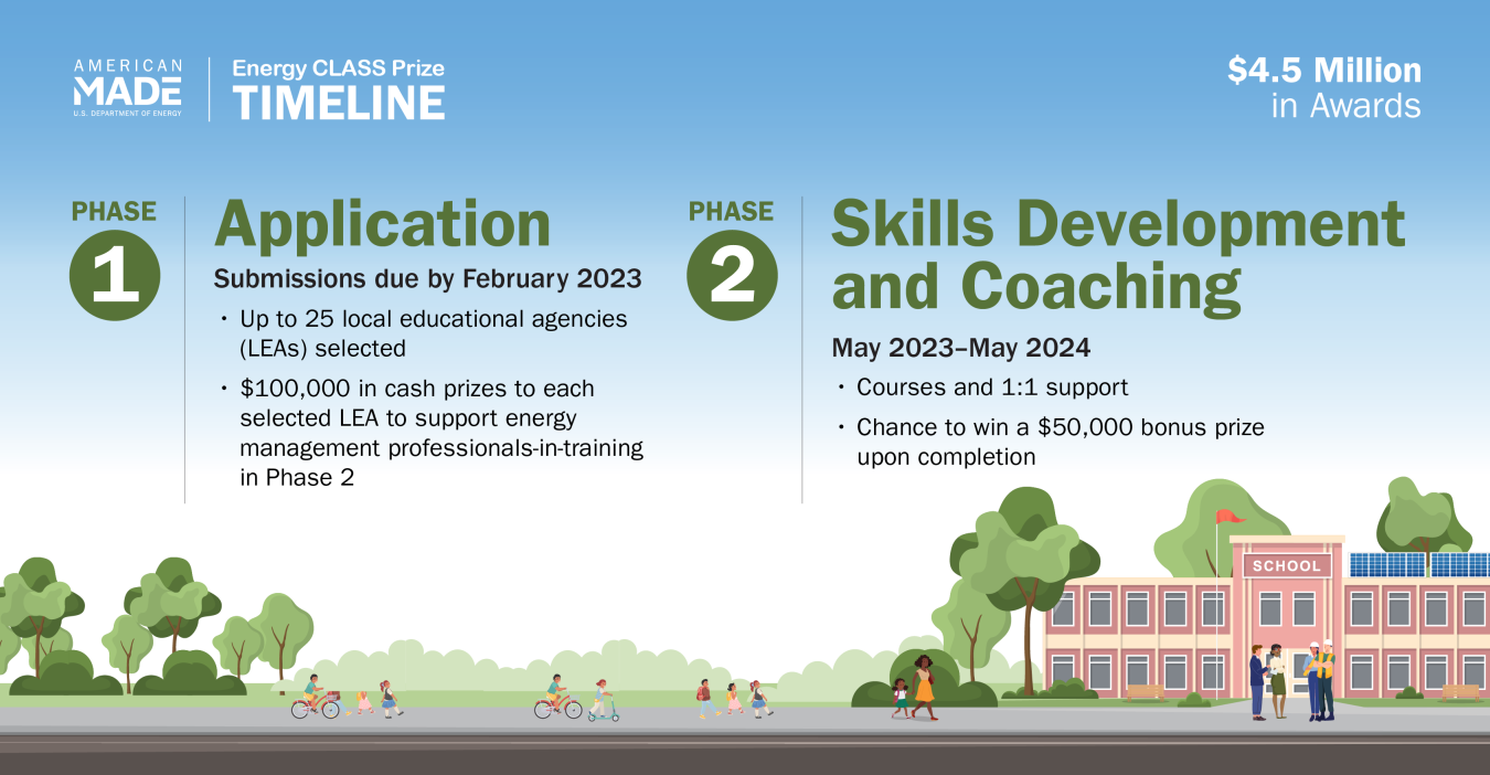 Energy CLASS prize timeline graphic