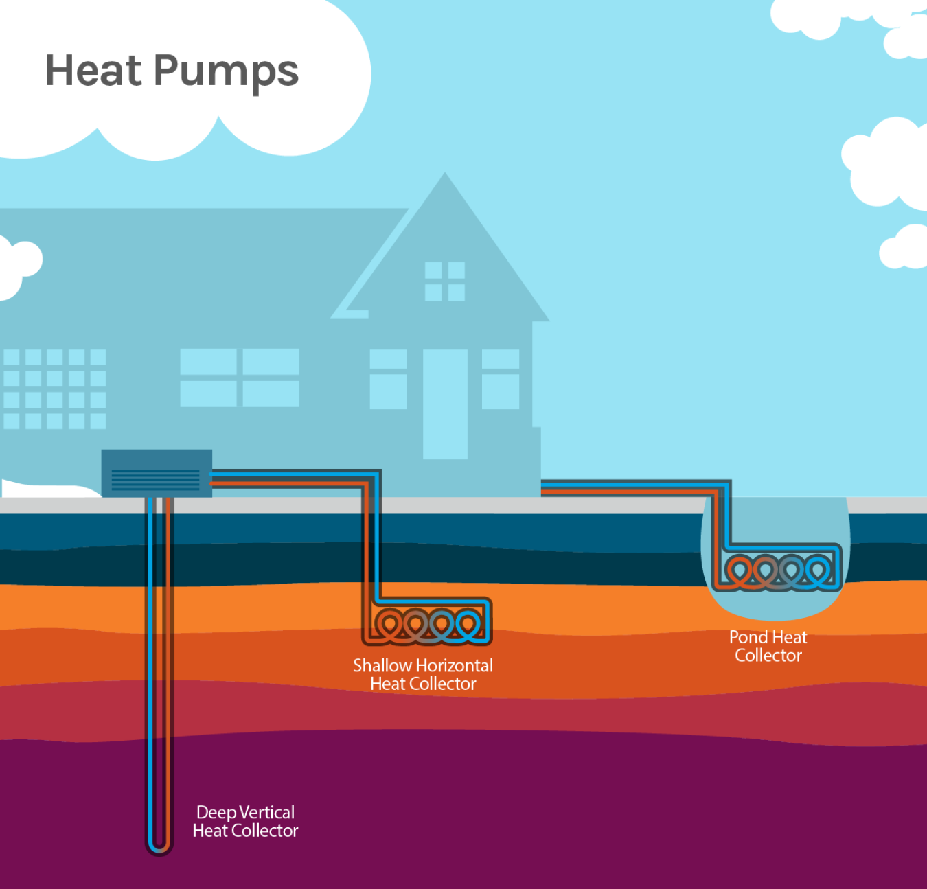 Looking at the Sources of Heat and Fuel in Buildings