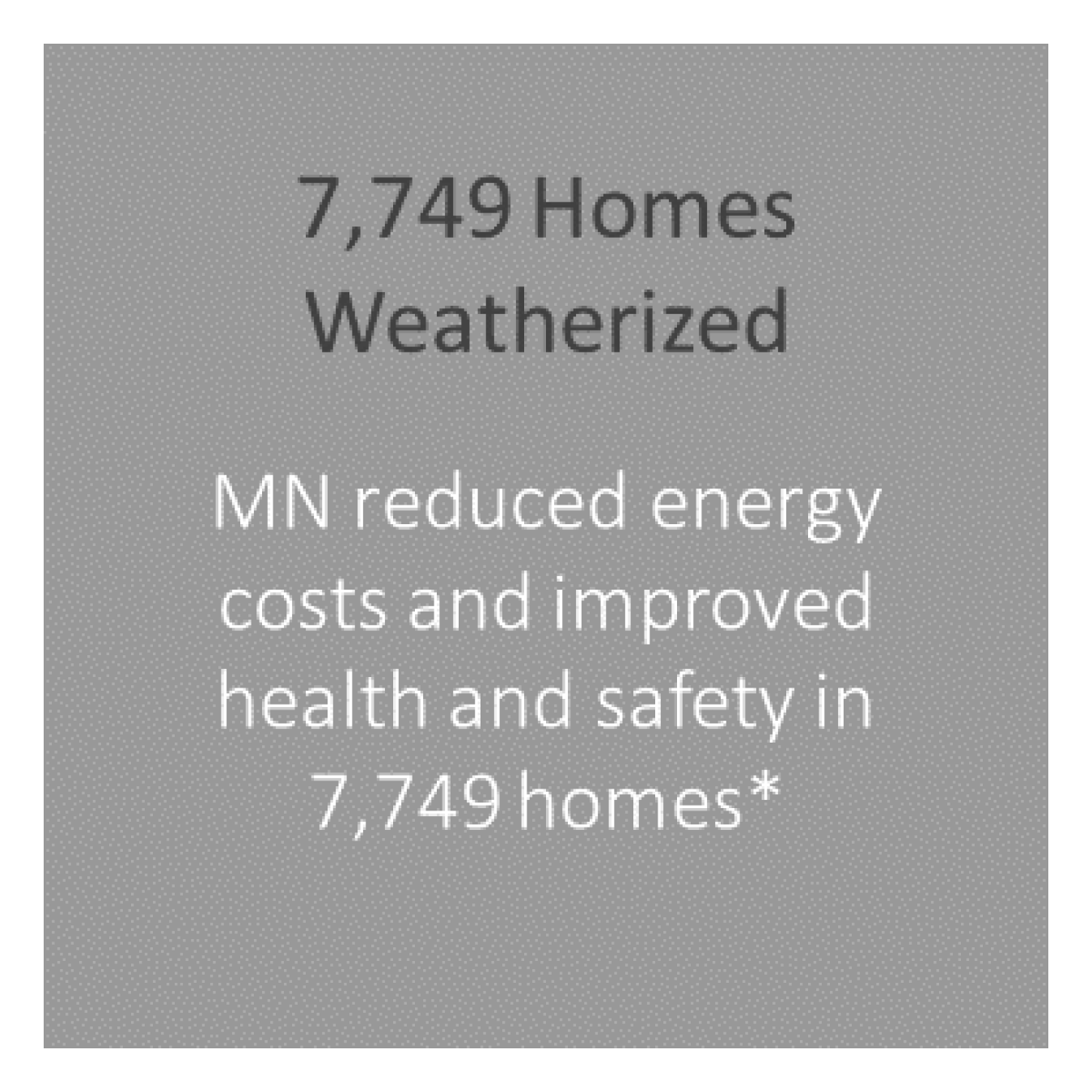 MN reduced energy costs and improved health and safety in 7,749 homes